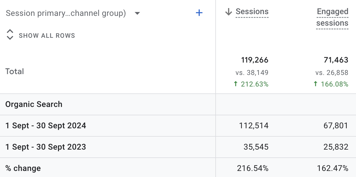 SEO Growth - Case Study